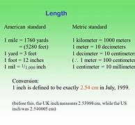 Image result for 17 Inches to Meters