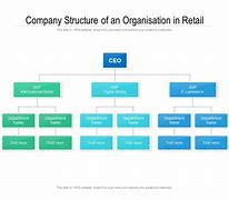 Image result for Landmark Group Retail Hierarchy