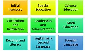 Image result for Dfferent Types of Masters