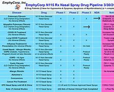 Image result for Drug Discovery Pipeline