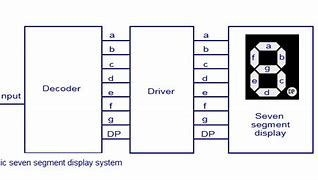 Image result for 7-Segment Display Driver