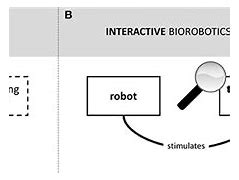 Image result for Biorobotics