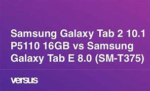 Image result for Forgot Pin On Samsung Galaxy Tab E