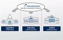 Image result for Central Government Definition