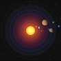 Image result for What Are the Shapes of All the Planets