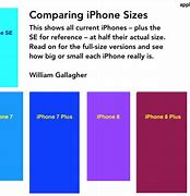 Image result for iPhone XR Size Comparison Chart