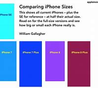Image result for iPhones Comparison Chart 6s to XR