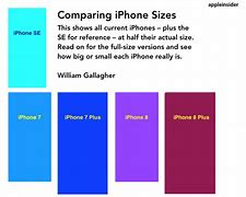 Image result for iPhone XS Comparison Chart