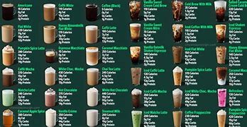 Image result for Harga Minuman Di Starbucks