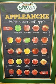 Image result for Apple Use Chart