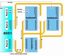 Image result for What Is the Use of Computer Memory