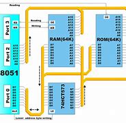 Image result for Difference Between Ram and ROM