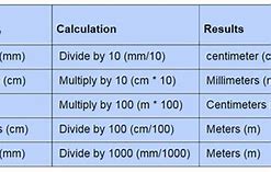 Image result for Metric System for Dummies