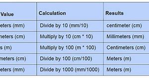 Image result for Us Change to Metric System