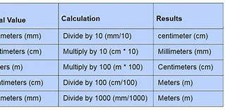 Image result for Height Conversion Feet to Inches