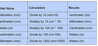 Image result for Micro Metric System