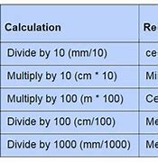 Image result for Convert Meters Centimeters and Millimeters