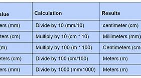 Image result for Metric Length Units