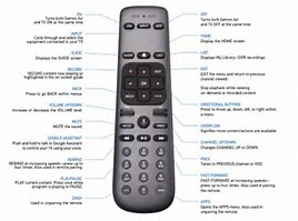 Image result for Samsung TV Remote Codes DirecTV