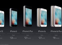 Image result for How Much Money Is an iPhone SE