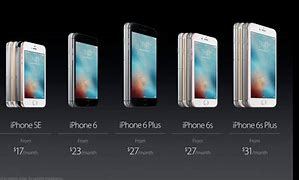 Image result for How Much Are iPhones