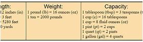 Image result for English System of Linear Measure