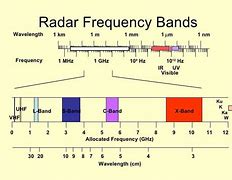Image result for Shure 535 Frequency Chart