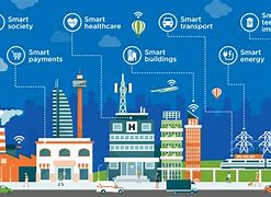 Image result for Iot Smart Cities