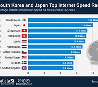 Image result for Internet Platforms App in South Korea