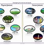 Image result for Human Physical Geography