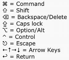 Image result for Keyboard Symbols Mean