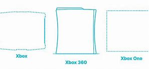 Image result for How to Fix Picture Size On Xbox 360