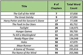Image result for Harry Potter Books by Page Count