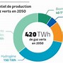 Image result for Prix Gaz De Refroidissement Tunisie