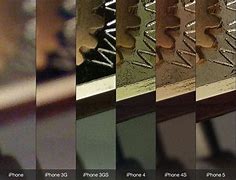 Image result for First iPhone Camera Resolution