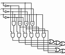 Image result for Binary Adder Circuit