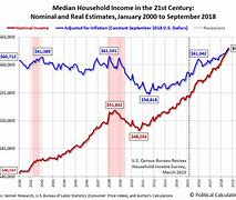 Image result for Cost of Living by Year Chart 2018