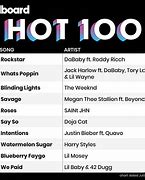 Image result for Top 100 Songs Last Year