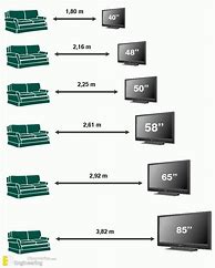 Image result for 77 Inch Screen TV