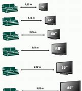 Image result for TV Sizes in Italy
