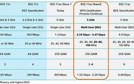 Image result for Wireless Comparison Chart