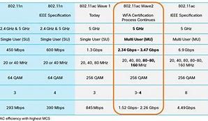 Image result for Difference Between MB and Mbps