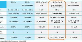 Image result for Wireless 11N USB Adapter