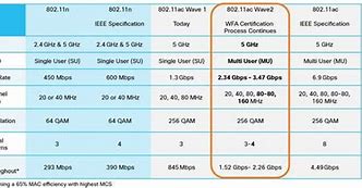 Image result for WLAN Wi-Fi