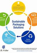 Image result for Product Packaging Solutions