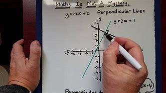 Image result for Y Mx B Perpendicular
