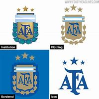 Image result for Argentine Football Association