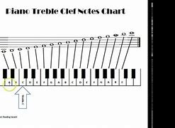 Image result for Treble Clef Line Notes On a Piano