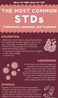 Image result for Sexually Transmitted Infections List