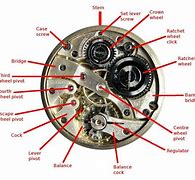 Image result for Analog Watch Gears